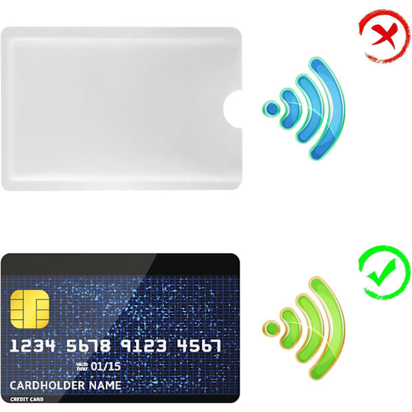 10 stk. RFID-kortbeskyttelseslommer Kredittkortbeskyttelse RFID-blokkerende kortholderlommer Sikkerhetsholdere for menn og kvinner