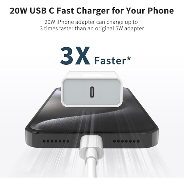 USB C Lader, 2-Pakning Plu, 20W Type C Hurtig Vegglader Strømadapter