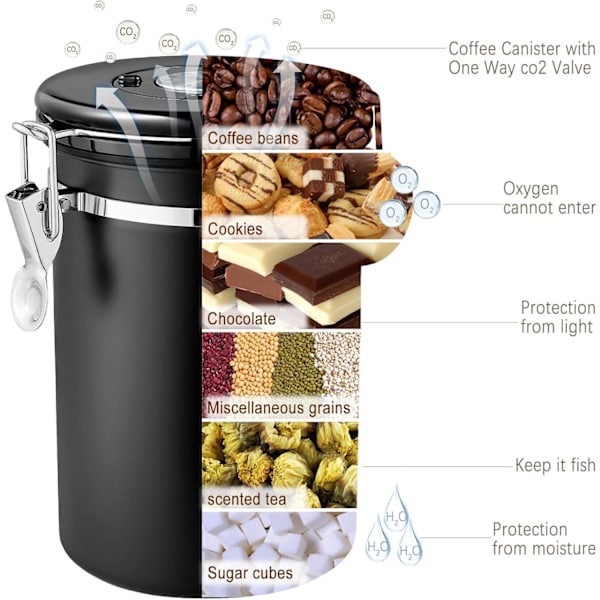 Kaffedåse, 1,8L Lufttæt Rustfri Stål Krukke med Ske, Madopbevaringsboks, Vakuumforseglet Gummi Black