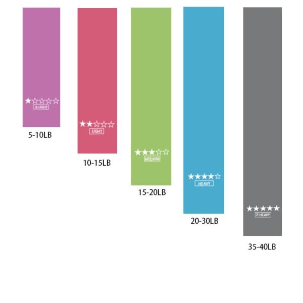 5-pack träningsband, motståndsband, yoga, rehab flerfärgad one size