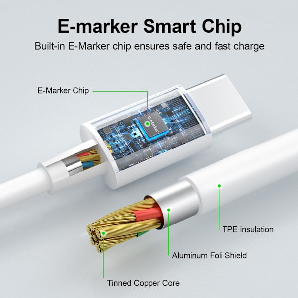 2-pakning 2m, USB C-kabel Hurtiglading USB Type C