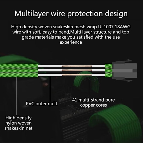 Yksivärinen PSU-kaapeli 30cm suojattu kaapeli 24pin/cpu 8pin/pci-e 8p