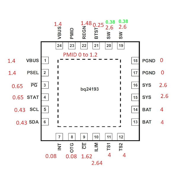 2xbq24193 Batterihantering Laddning IC Chip För Switch Konsol