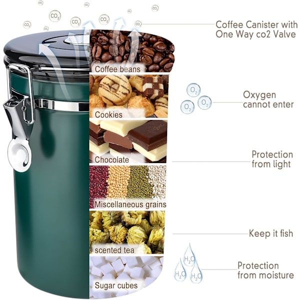 Kaffedåse, 1,8L Lufttæt Rustfri Stål Krukke med Ske, Madopbevaringsboks, Vakuumforseglet Gummi Green