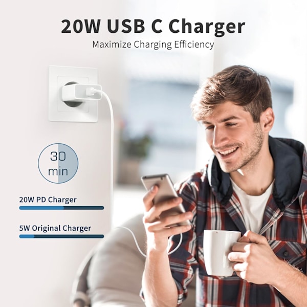 USB C Lader, 2-Pakning Plu, 20W Type C Hurtig Vegglader Strømadapter