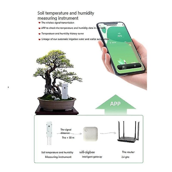 Tuya Zigbee Trådløs Måler Temperatur Fugtighed Er Plante Mon Ip67