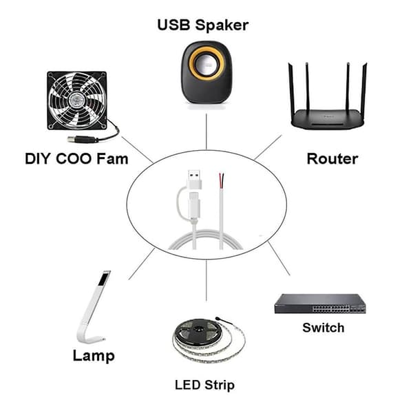 USB C Pigtail 2 Ledere Kabel DIY Strømkabel For LED Lys Rutere