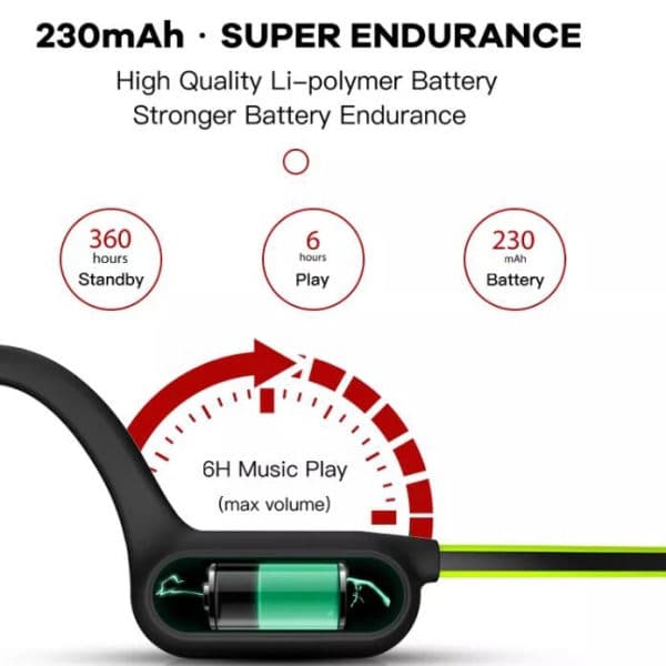 Sport Bluetooth Hodetelefoner V5.2