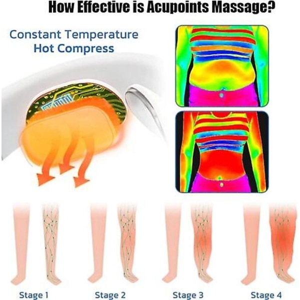 Nackakupunktur Lymfmassager, Smart Nackmassage