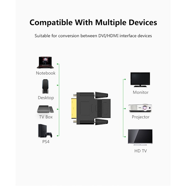 DVI til HDMI Adapter, 1080P Full HD, 2-pak, Sort