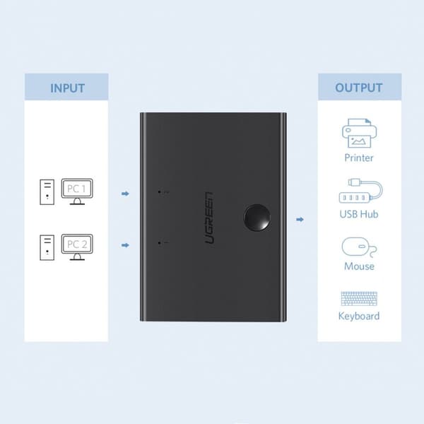UGRØN OMSKIFTER 2XUSB-B - USB-A SORT (30345)