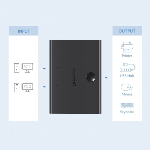 Ugrønn bryterbryter 2xUSB-B - USB-A svart (30345)