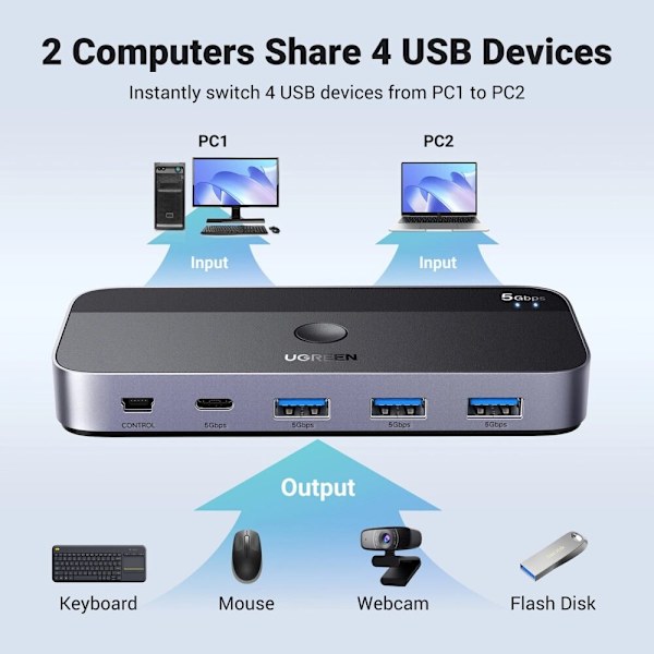 Ugreen CM662 USB 3.0 Switch 2-i-4 Switch + 2x USB-A-kabel - Svart
