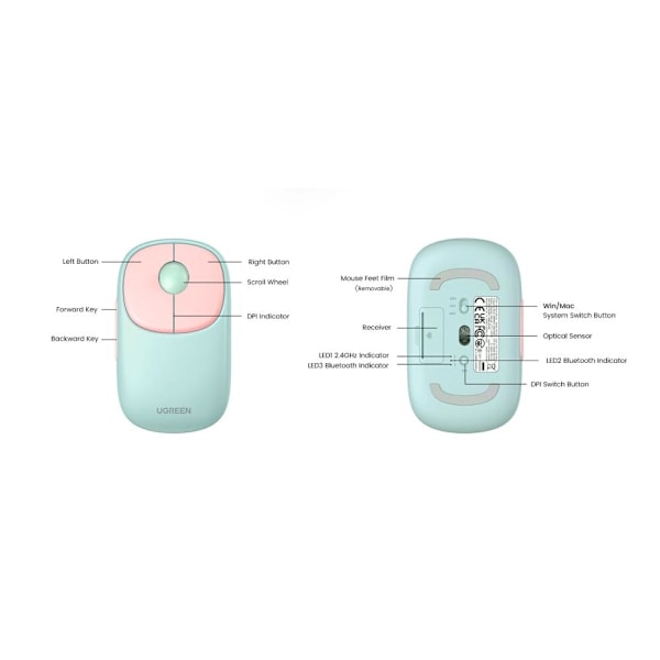 Ugreen MU102 FUN+ Bluetooth / 2,4 GHz trådløs mus - rosa