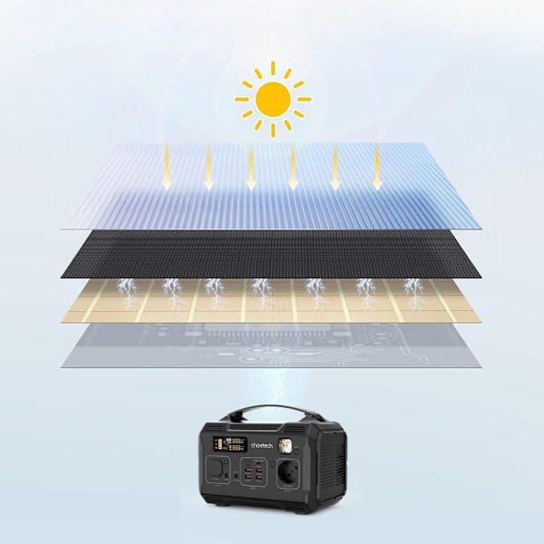 CHOETECH SOLAR SOLAR LADER 100W FOLDBAR USB C, 2X USB QC SORT