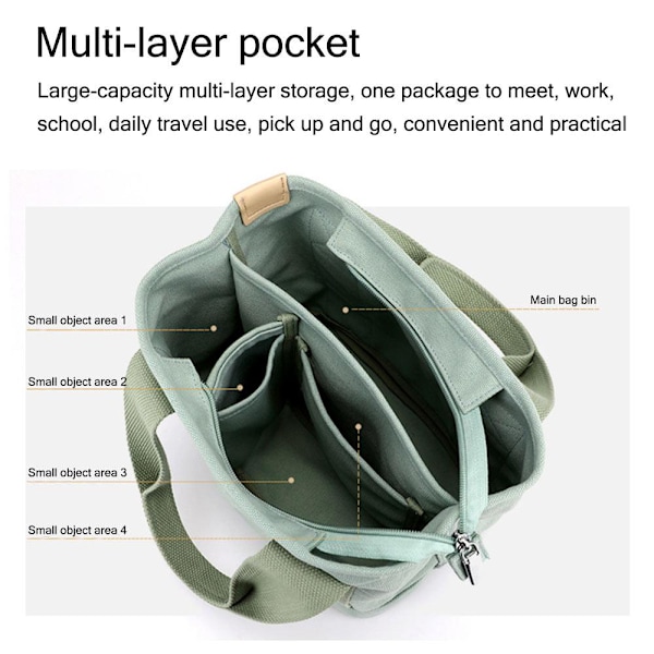 Kangaskassi Multi-Pocket VIHREÄ - erikoistarjous Green