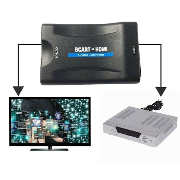 SCART till HDMI-omformer 1080p