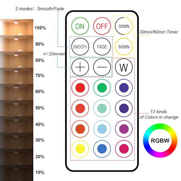 LED-spotlight 6 stk med 2 fjernkontroller RGB-design mange farger hvit