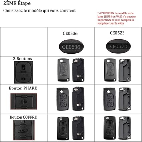 (2 Knapper CE0536) 2 Knapper Nøglehus Kompatibel CE0536 Foldbar Flipnøgle til Peugeot 207 307 308 407 408 3008 5008 Citroen C2 C3 C4 C5 C6 C8