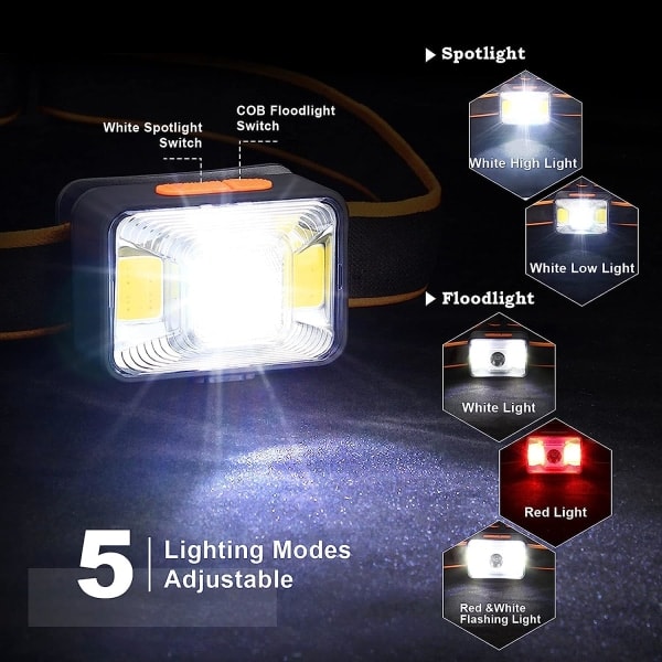 USB-ladattava otsalamppu, 1800 mAh 1800 Lux superkirkas otsalamppu