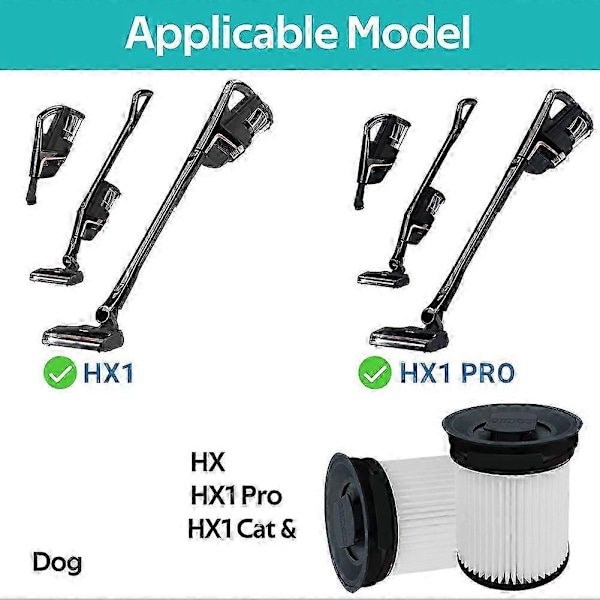 Fint støvfilter til TriFlex HX1 Pro Cat & Dog ledningsfri støvsuger, - HEPA støvsugerfilter