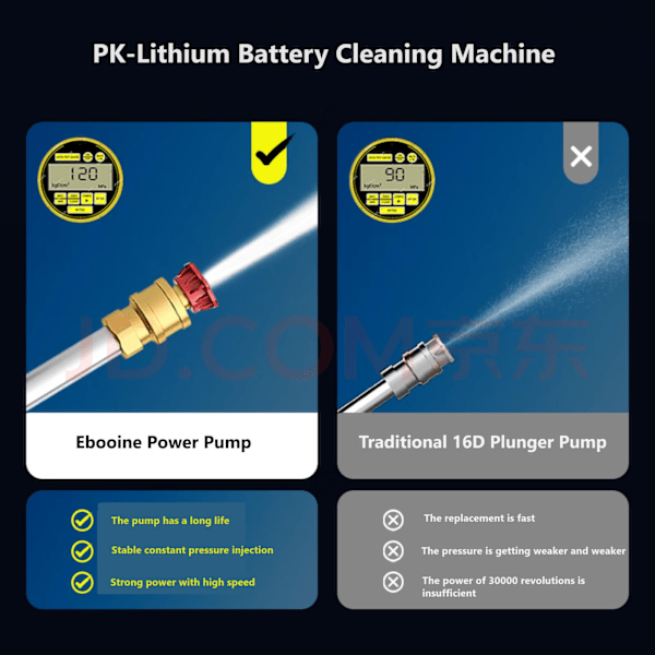 Sladdløs højtryksrenser, 30 bar trykvandssprøjtepistol, 48V litiumbatteri, der holder i 60 minutter med fuld opladning, bærbar højtryksrenser