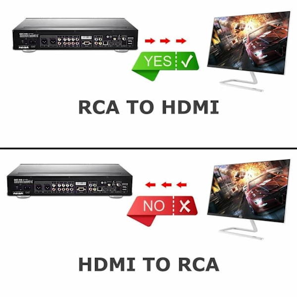 RCA til HDMI-adapter - Analog til digital signalomformer, 1080p, Svart black