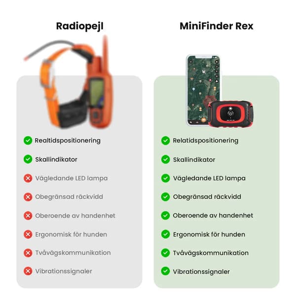 Hundpejl för jakt | Rex