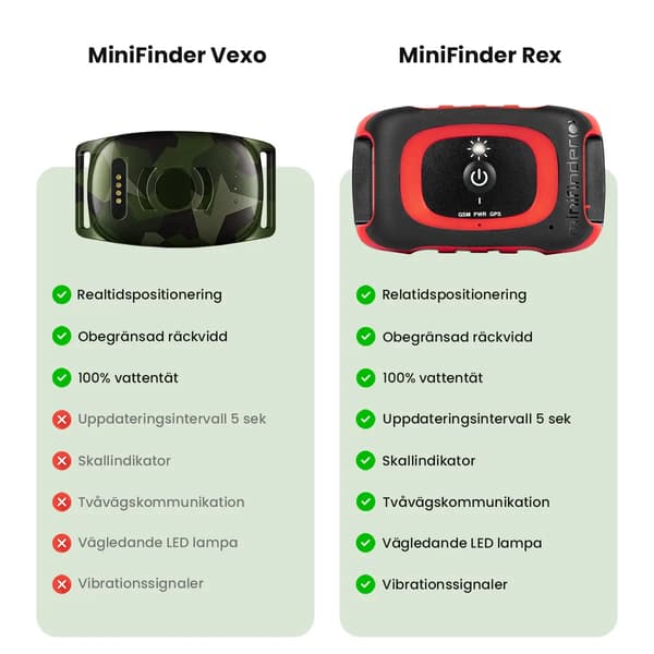GPS pejl för jakt | Vexo