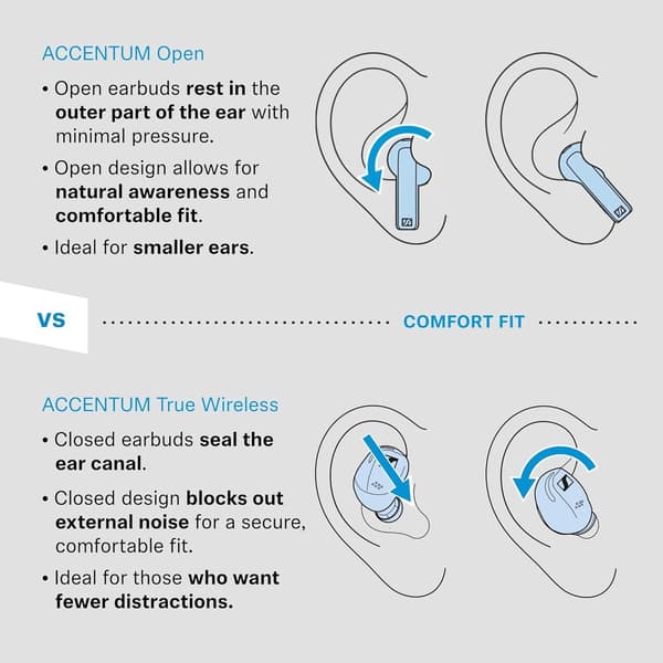 Sennheiser ACCENTUM Open True Wireless Bluetooth Hörlurar Svart svart