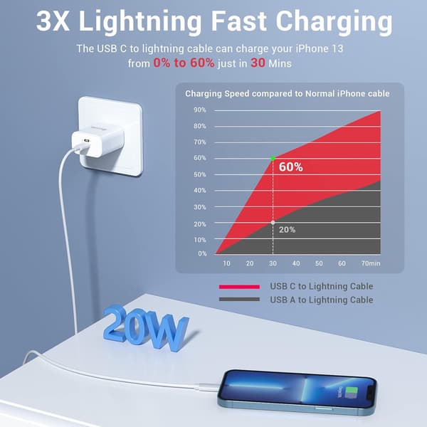 iPhone-laddare Typ c till Lightning-kablar 3-pack 1M 1 m