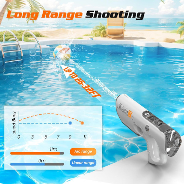 Elektrisk Vattenpistol–Automatisk Påfyllning,10 m Räckvidd, Batteridriven Vattenblaster för Sommar, Strand & Pool grå