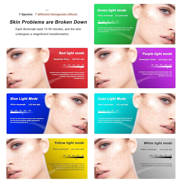 LED Ansiktsmask 7 Färgljus – Laddningsbar Fotonterapi Mask för Hudvård, Akne, Anti-Aging, Porthud Tightening – Hem och Resa vit