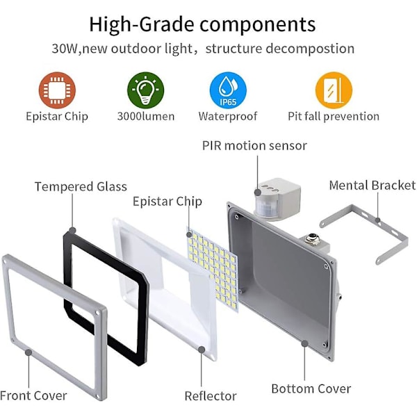 10w Korridor Mänsklig Kropp Induktion Led Flood Light