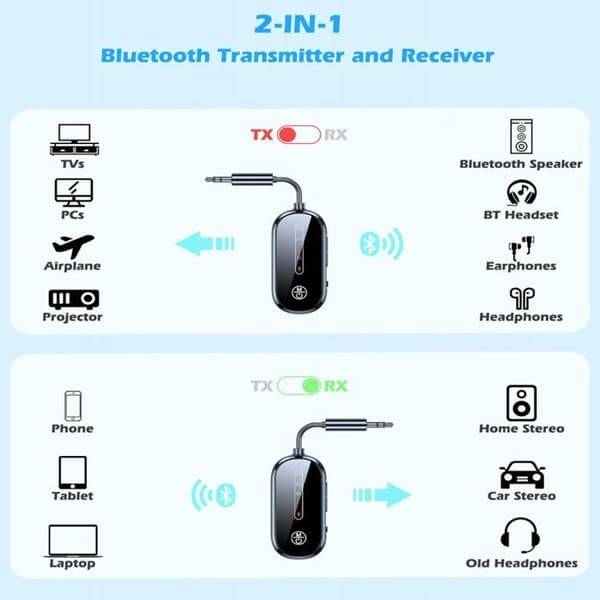 1 Bluetooth 5.4 sender/mottaker, dobbel tilkobling, 3,5 mm jack, for TV, fly, PC, bil, hi-fi.