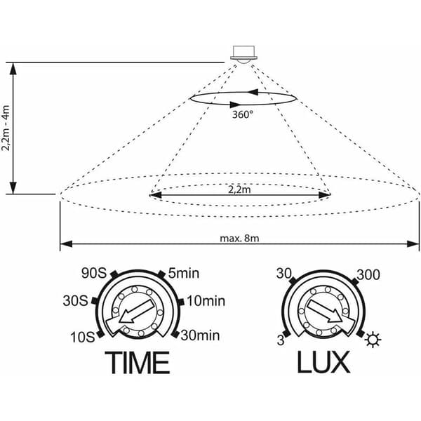 Indendørs bevægelsessensor, forsænket og loftoverflademontering, programmerbar, infrarød sensor, 6m / 360°, egnet til LED, maks. 1200W/500W