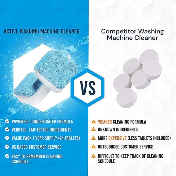 24 pakkaus pesukoneen puhdistus- ja kalkinpoistoainetta rummun ja pyykkialtaan tiivisteiden puhdistamiseen