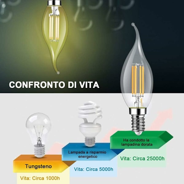 Paket med 10 st 4W LED-glödlampor E14 470LM Flamma Ljus Cool Vit 6000K, Ej Dimbar, 360° Strålvinkel