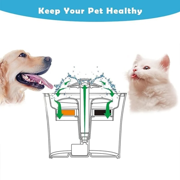 24x Ersättningsfilter för dricksfontän för husdjur Vattendispenser Filter för kattfontän för husdjursfontän