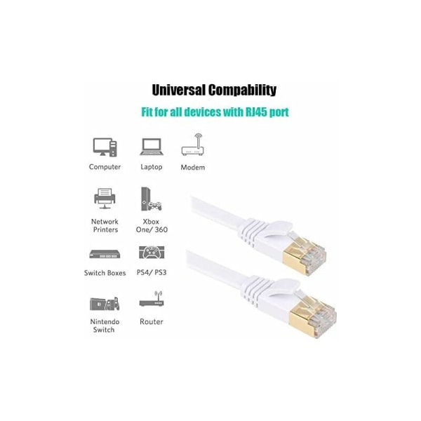 Fosto Cat7 Ethernet-kabel 30m Kategori 7 Platt RJ45 Hög hastighet 10 Gbps LAN Internet För Xbox, PS4, Modem, Router, Switch, PC, TV Box 8m Vit?