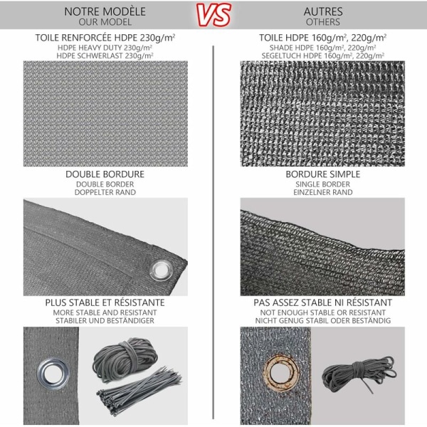 Balkongskyddsskärm, 100 % HDPE, 200 g/m², UV-skydd, riv- och vindtät, insynsskydd med buntband och sladdar, 500 x 90 cm, grå