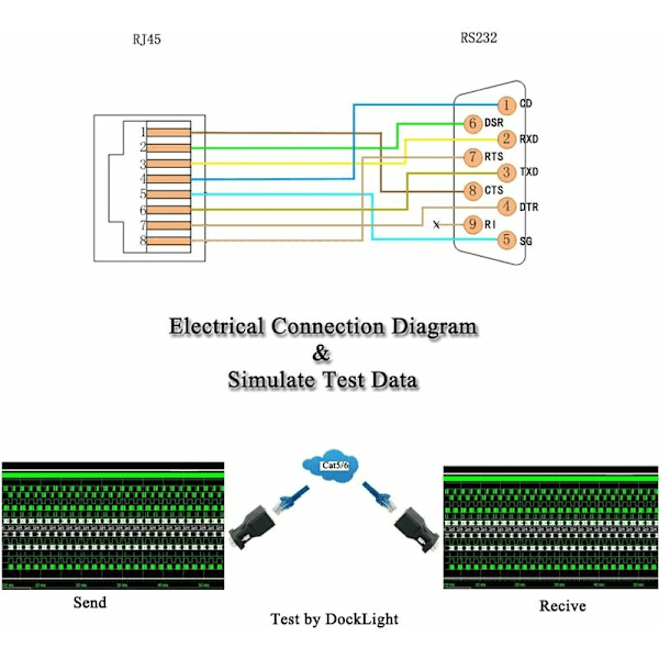 RJ45 til RS232, DB9 seriel port 9-benstik til hunstik RJ45 Cat5e/6 Ethernet/LAN udvidelsesadapter (hanstik)