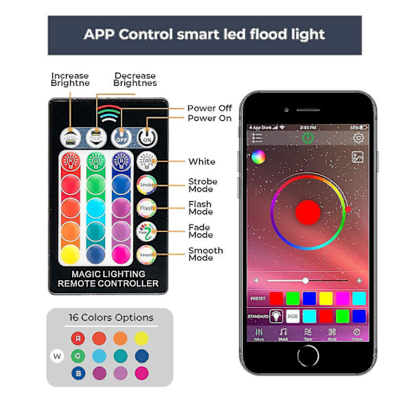 20w Rgb Flood Light, Fjärrkontroll och app dubbel lägeskontroll Led Flood Light Party Light Stage Lighting, 27