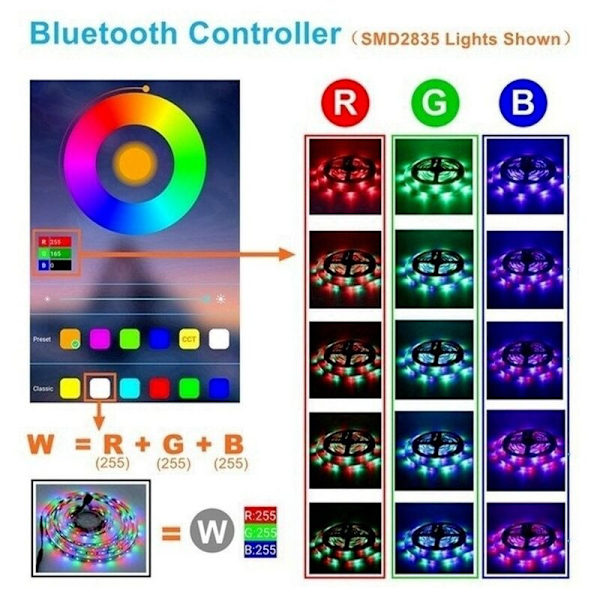 LED-strimmel, 4m RGB LED-fe-lyssnor, med fjernbetjening, til skabsdekoration, fest, hjem, soveværelse. Farveskiftende