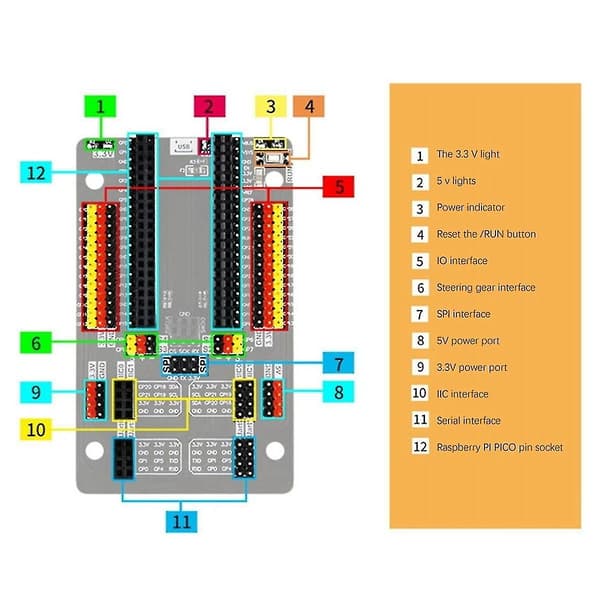 För Pico Gpio Sensor Expansionskort Flera Funktionella Gränssnitt Pi Pico Gpio Sensorbas