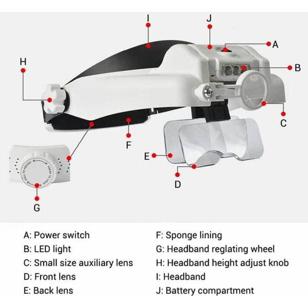 Högkvalitativ huvudlupp med 2 LED-lampor underhålls special optisk läsning 4 linser 1.2 x 1.8 x 2.5 x 3.5 x UC22