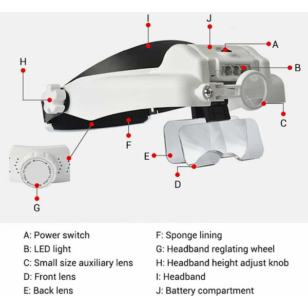 Højopløselig hovedluppe med 2 LED-lamper til vedligeholdelse, speciel optisk læsning, 4 linser 1,2 x 1,8 x 2,5 x 3,5 x UC22