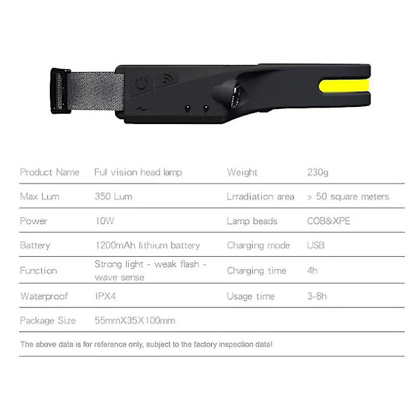 Usb-ladattava LED-liiketunnistimella varustettu taskulamppu työvalaisin otsalamppu