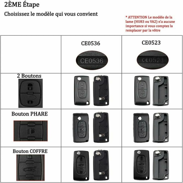 2-knappars nyckelskal kompatibel med CE0523 fällbar nyckel för Peugeot 207 307 308 407 408 3008 5008 Citroen C2 C3 C4 C5 C6 C8 (2 knappar, CE0523)