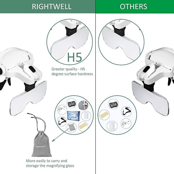 Förstoringsglas med LED-belysning och handsfree-pannband, 2 LED-lampor, lämplig för elektriker, juvelerare, sömnad, hantverk
